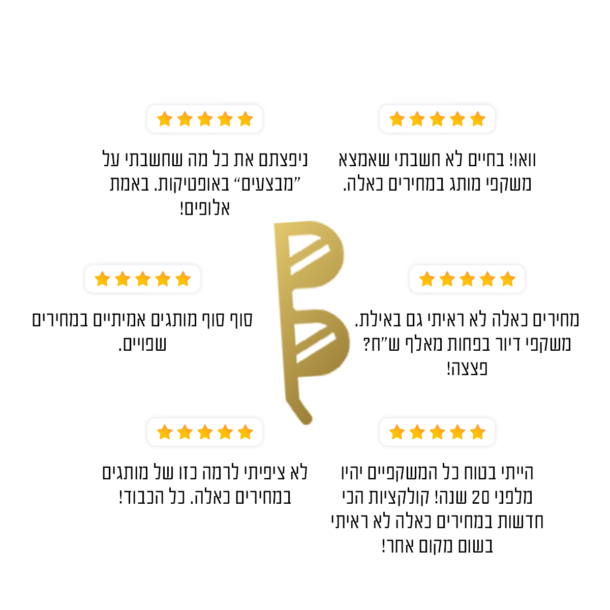 Рекомендации клиентов Оптика Призма