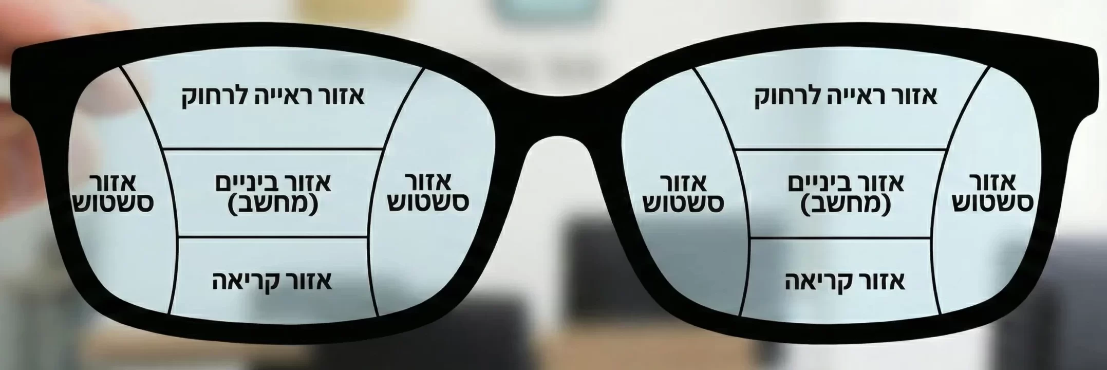 אזורי ראייה בעדשות מולטיפוקל: רחוק, ביניים וקרוב